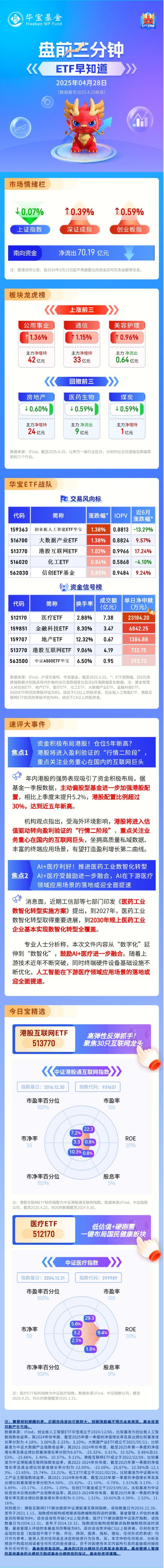 【盘前三分钟】4月28日ETF早知道
