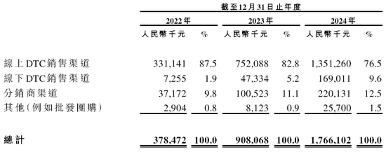 伯希和户外，来自安徽亳州，内地三大本土高性能户外服饰品牌之一，递交IPO招股书，拟赴香港上市