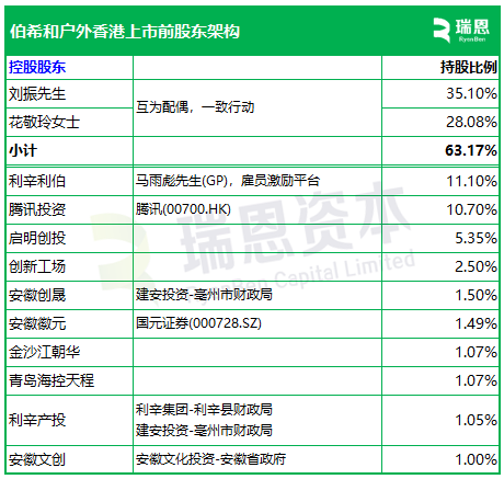 伯希和户外，来自安徽亳州，内地三大本土高性能户外服饰品牌之一，递交IPO招股书，拟赴香港上市
