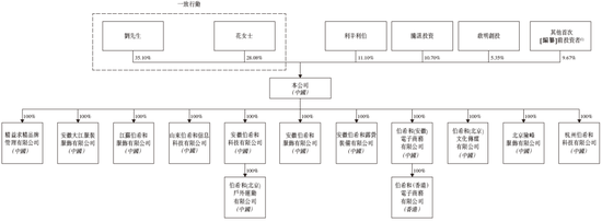 伯希和户外，来自安徽亳州，内地三大本土高性能户外服饰品牌之一，递交IPO招股书，拟赴香港上市