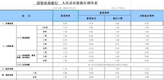 多家中小银行，下调存款利率