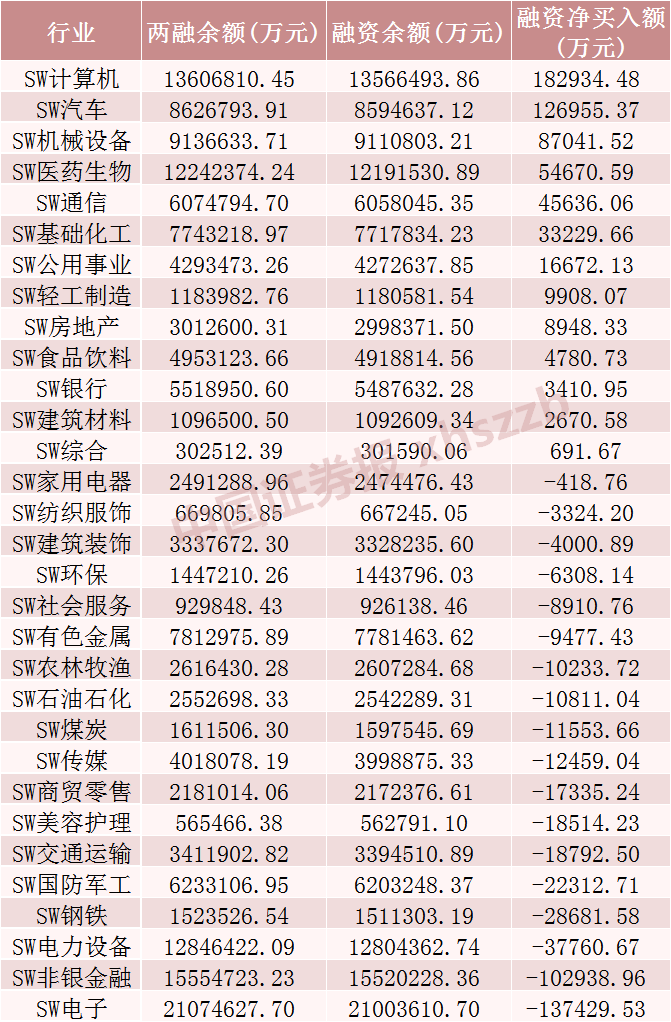这些股票，被融资客加仓