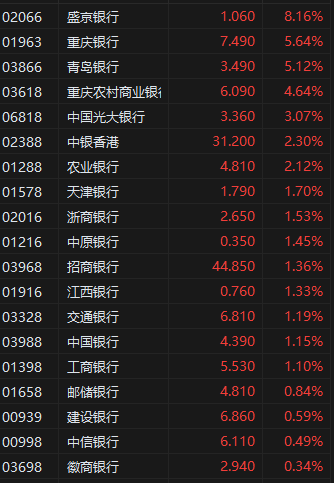 午评：港股恒指涨0.07% 科指涨0.50% 泡泡玛特涨超11%