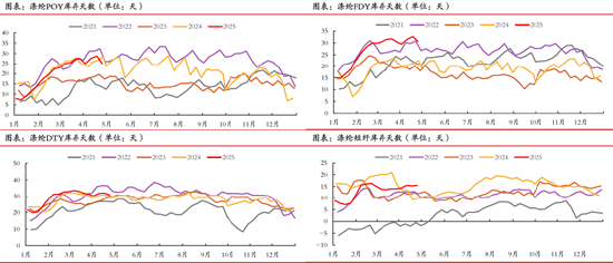 期市晨昏线4.28（晚）：聚脂板块爆发，能延续吗？