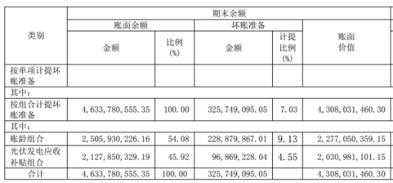 业绩“开倒车”，光伏产品亏本卖，林洋能源困局待解
