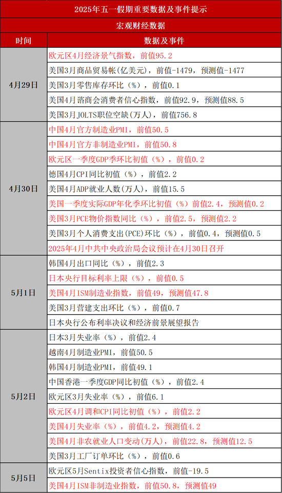 当你决定要不要长假留仓的时候，先想想清明……
