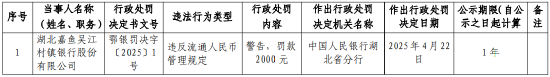 湖北嘉鱼吴江村镇银行被罚0.2万元：违反流通人民币管理规定