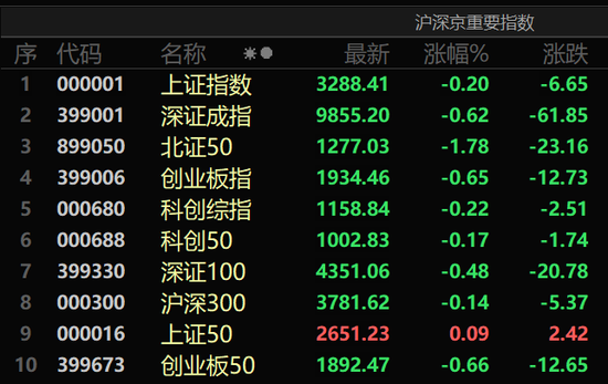 高息股全线走强，多股创历史新高！