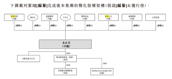顺友物流IPO：受“关税闹剧”冲击，跨境物流 “突围战” 拉响