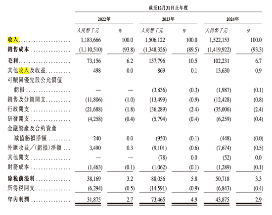 顺友物流IPO：受“关税闹剧”冲击，跨境物流 “突围战” 拉响