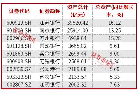 紫金银行2024年净利微增0.3% ，不良率达1.24%