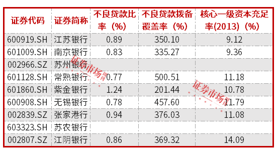 紫金银行2024年净利微增0.3% ，不良率达1.24%
