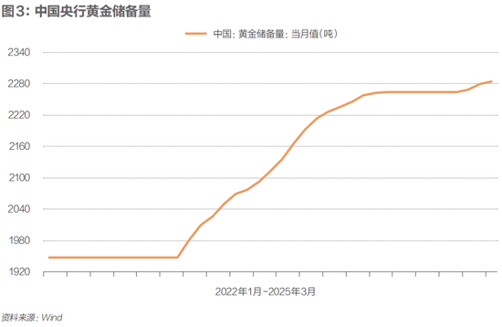 黄金之巅，一场美元危机
