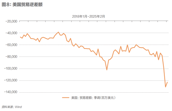 黄金之巅，一场美元危机