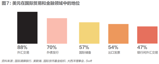 黄金之巅，一场美元危机
