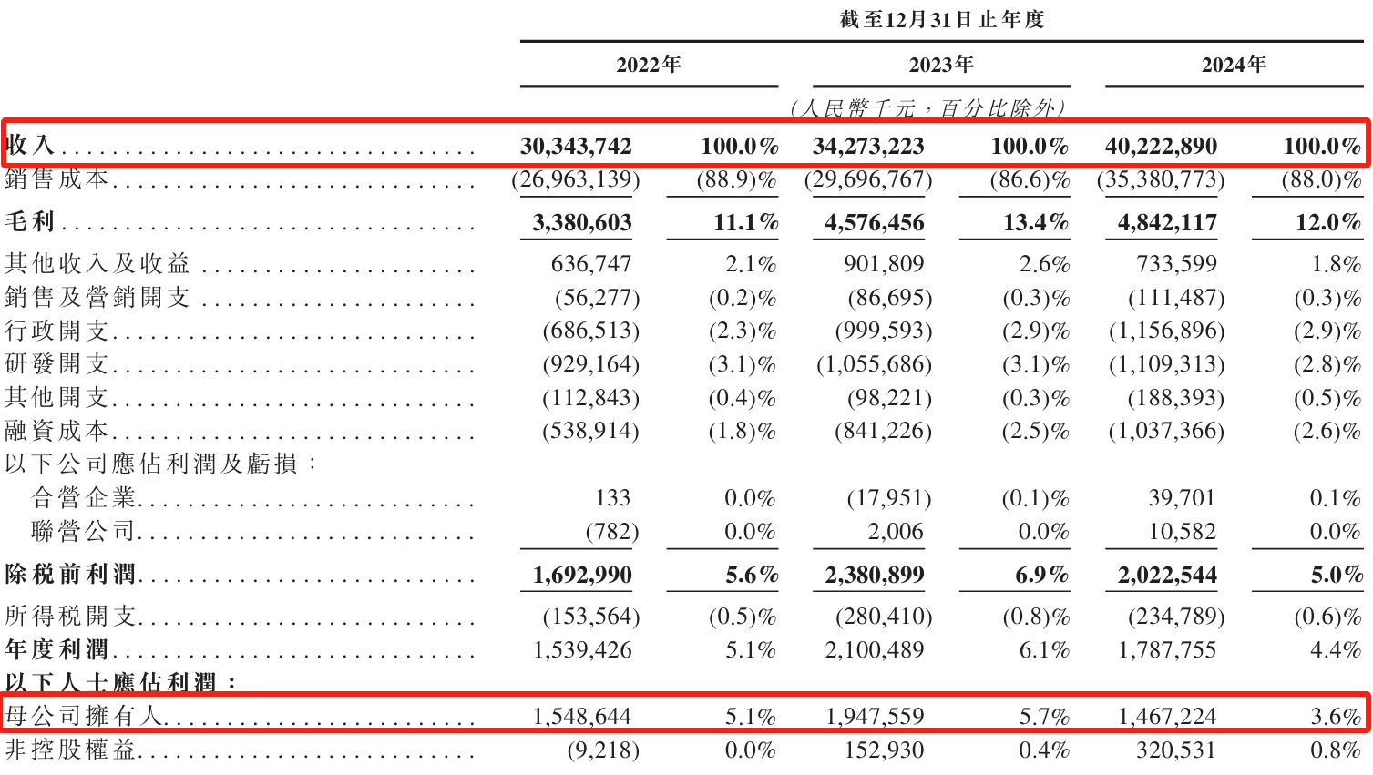 中伟股份港股IPO：400亿元营收撬不动281亿元债务枷锁