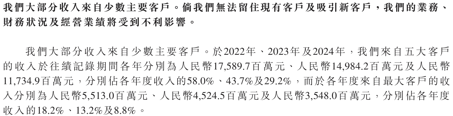 中伟股份港股IPO：400亿元营收撬不动281亿元债务枷锁