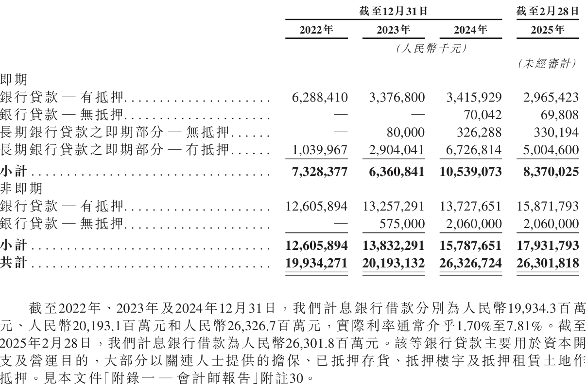 中伟股份港股IPO：400亿元营收撬不动281亿元债务枷锁
