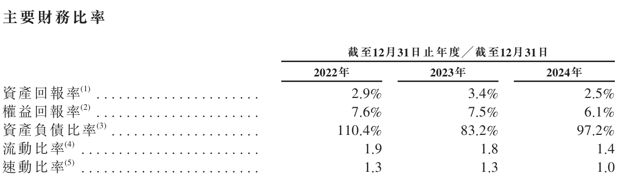 中伟股份港股IPO：400亿元营收撬不动281亿元债务枷锁