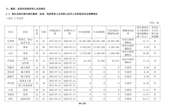 这家A股公司董事长自愿放弃领薪，高管自愿降薪