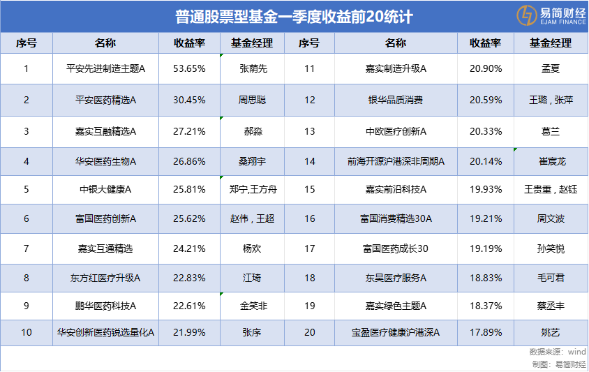 医药基金从“深蹲”到“起跳”，葛兰的反攻