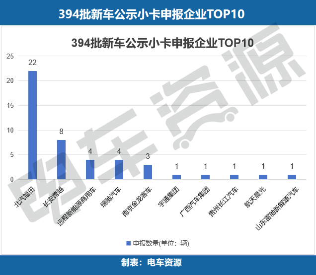 轻卡小卡持续升温，中卡暴增100%不容忽视