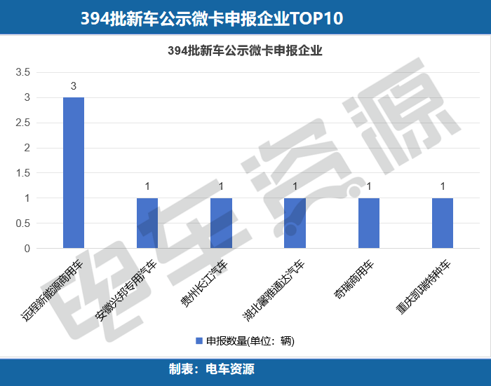 轻卡小卡持续升温，中卡暴增100%不容忽视