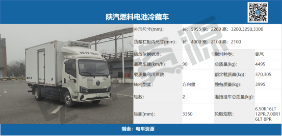 轻卡小卡持续升温，中卡暴增100%不容忽视