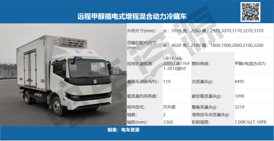 轻卡小卡持续升温，中卡暴增100%不容忽视