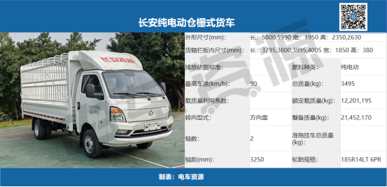 轻卡小卡持续升温，中卡暴增100%不容忽视
