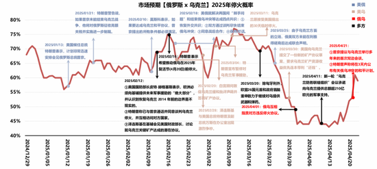 国联策略：详解俄乌停火进程及潜在影响
