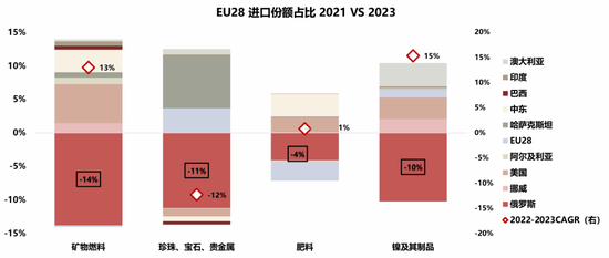 国联策略：详解俄乌停火进程及潜在影响