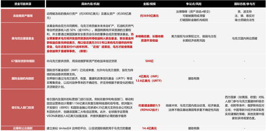 国联策略：详解俄乌停火进程及潜在影响