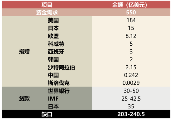 国联策略：详解俄乌停火进程及潜在影响