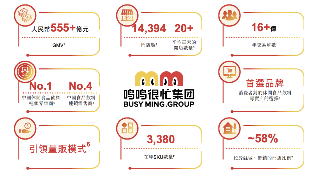 鸣鸣很忙，拟赴港IPO