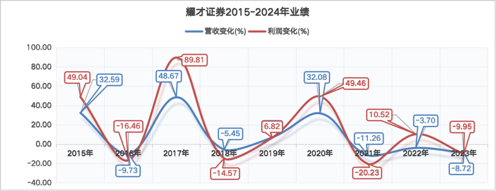 背靠大厂，港股券商开启“三国杀”