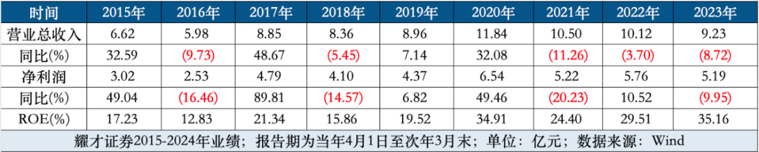 背靠大厂，港股券商开启“三国杀”