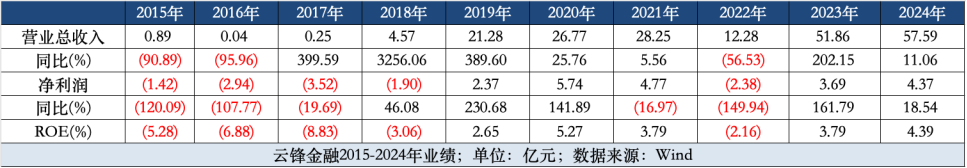 背靠大厂，港股券商开启“三国杀”