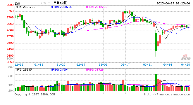 光大期货：4月29日金融日报