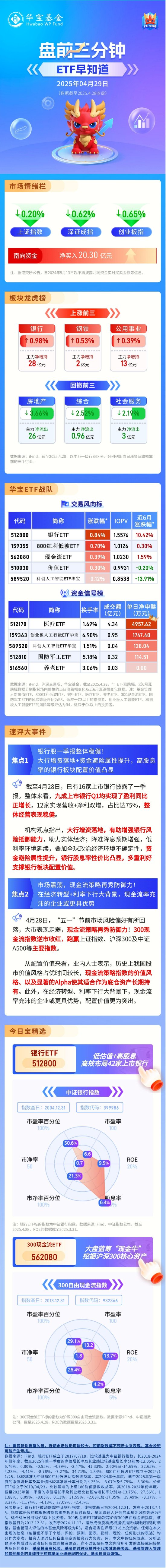 【盘前三分钟】4月29日ETF早知道