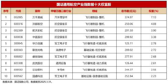 2025|无人机载人+物流全空域商用元年！通用航空ETF华宝（159231）今日火线上市