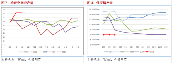 长安期货范磊：地缘降温但供给波动，五一油价或维持宽幅运行