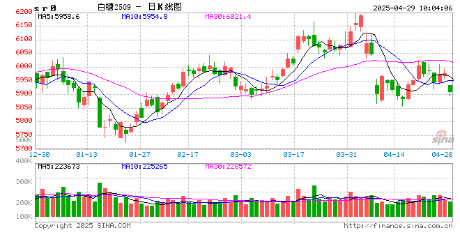 光大期货：4月29日软商品日报