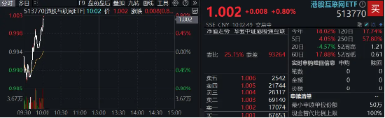 阿里深夜突袭，Qwen3登顶全球最强开源模型！AI催化不断，把握核心互联网，阿里健康涨逾8%