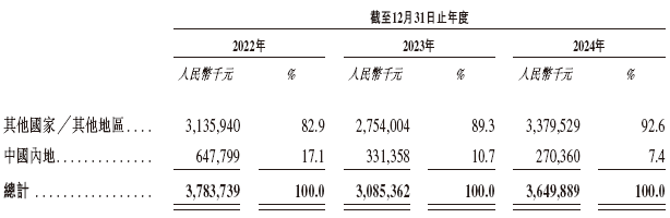 剑桥科技， 递交IPO招股书，拟赴香港上市