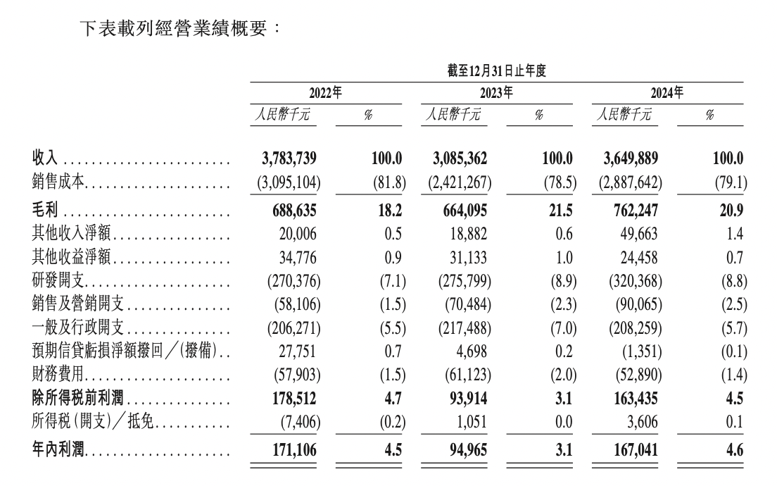 71岁麻省理工学霸闯关港交所，剑桥科技年入37亿、国泰君安保荐