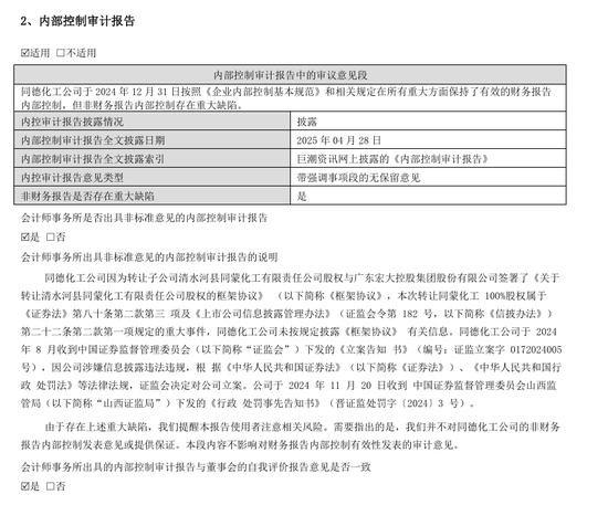 同德化工，年报业绩由盈转亏