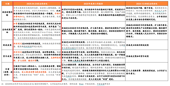 中央首次提出“四稳”，传递了什么信号？