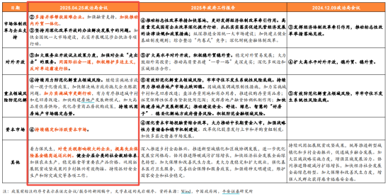 中央首次提出“四稳”，传递了什么信号？