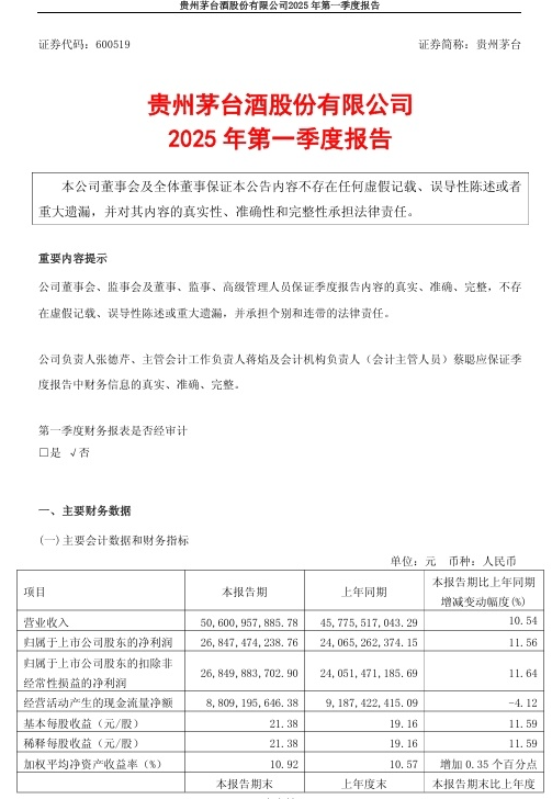 贵州茅台：一季度通过“i茅台”实现酒类不含税收入58.70亿元